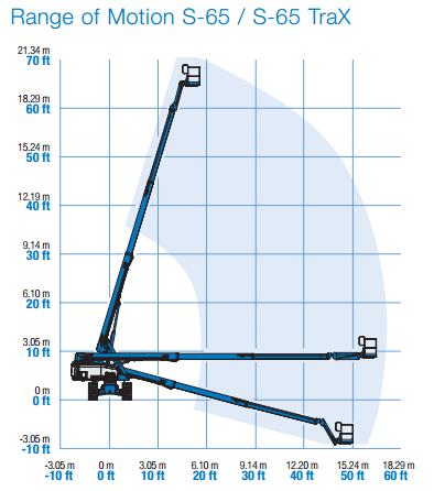 genie-s65trax-og-s65-diagram